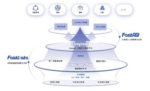 暴漲147%！AI應(yīng)用第一股滴普科技點燃港交所，信息科技技術(shù)服務(wù)新紀元開啟